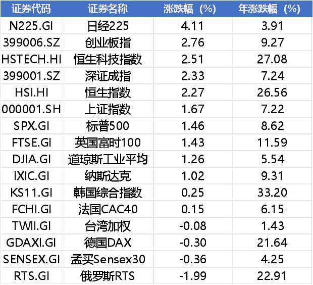 水电大会利好股票__周末降准利好