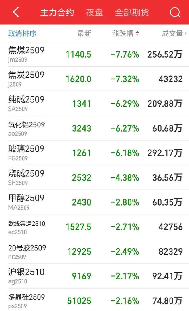 周末降准利好_水电大会利好股票_
