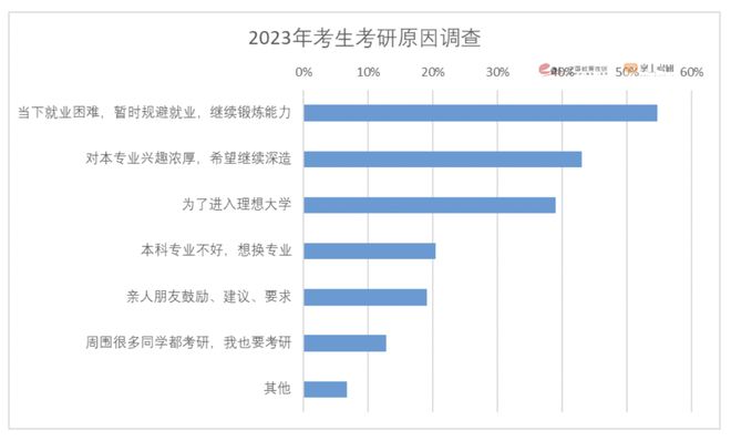 高校学费涨价_大学学费上涨的好处_