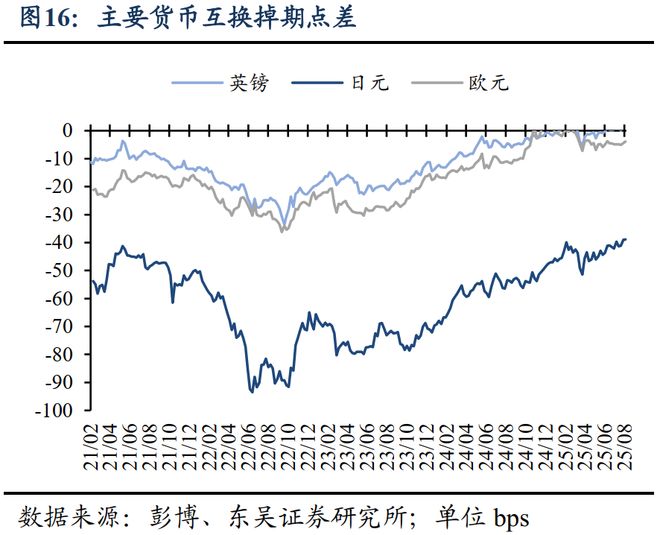 _降息周期什么意思_降息周期拉开帷幕
