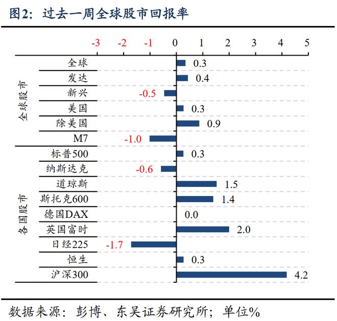 _降息周期什么意思_降息周期拉开帷幕