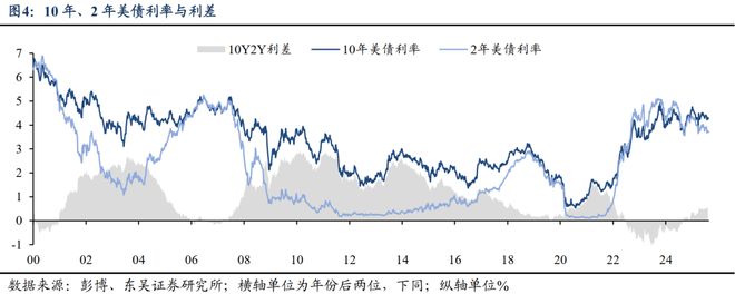 降息周期什么意思__降息周期拉开帷幕