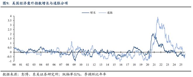 _降息周期什么意思_降息周期拉开帷幕