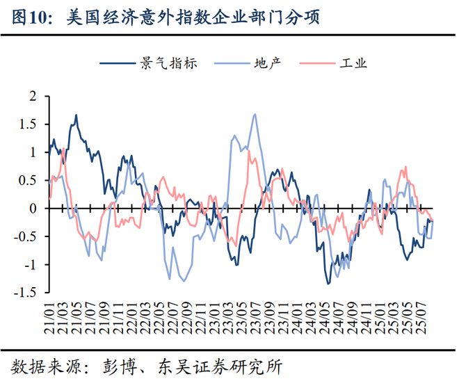 降息周期拉开帷幕_降息周期什么意思_