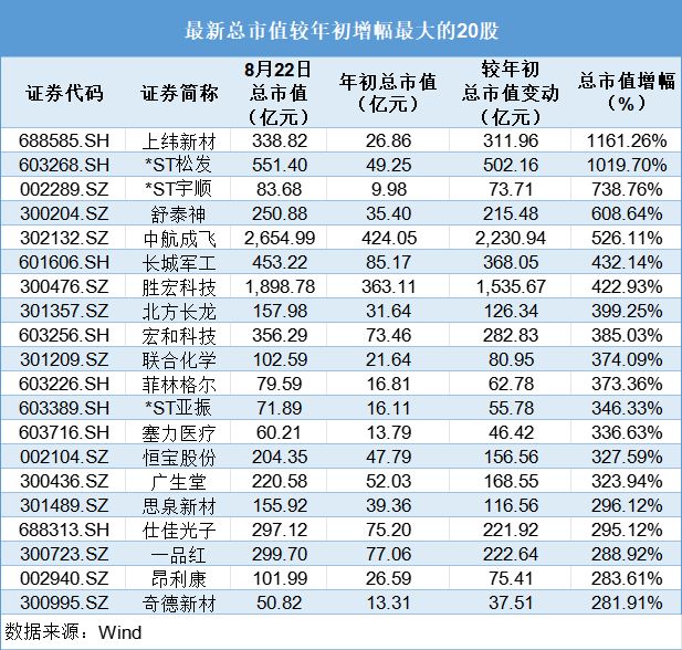 贵州茅台股票市值排第几_a股茅台市值_