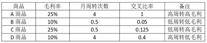 交叉比率是什么意思_交叉比率多大合适_