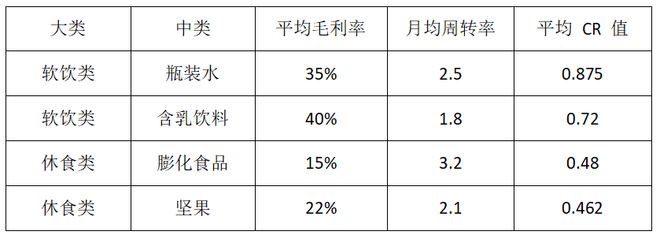 _交叉比率多大合适_交叉比率是什么意思