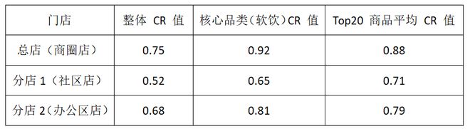 交叉比率是什么意思__交叉比率多大合适