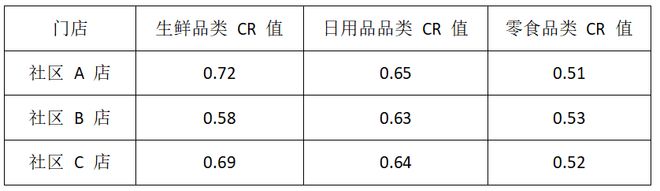 _交叉比率是什么意思_交叉比率多大合适