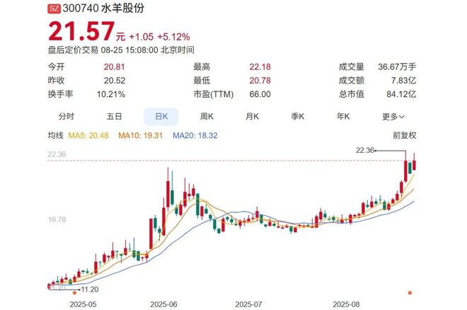 湖南老板猛攻贵妇，成就50亿美妆生意_湖南老板猛攻贵妇，成就50亿美妆生意_