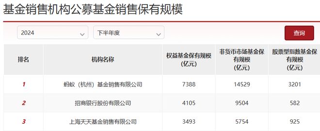 _蚂蚁基金涨幅_蚂蚁基金和蚂蚁股票
