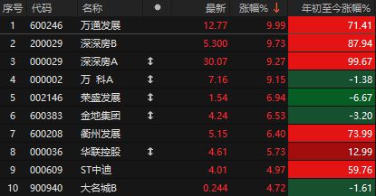 _万亿a股_上万亿的股票