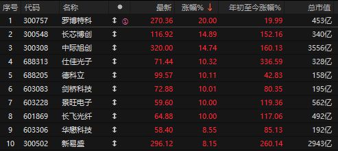 万亿a股_上万亿的股票_
