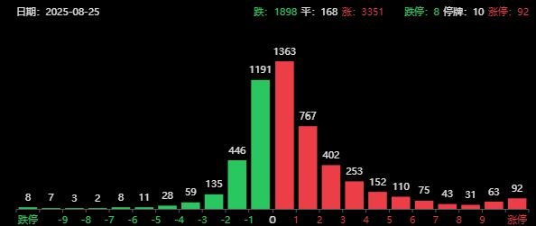 _上万亿的股票_万亿a股