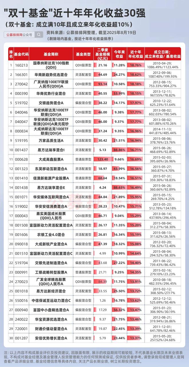 双十基金经理有谁__什么是双十基金