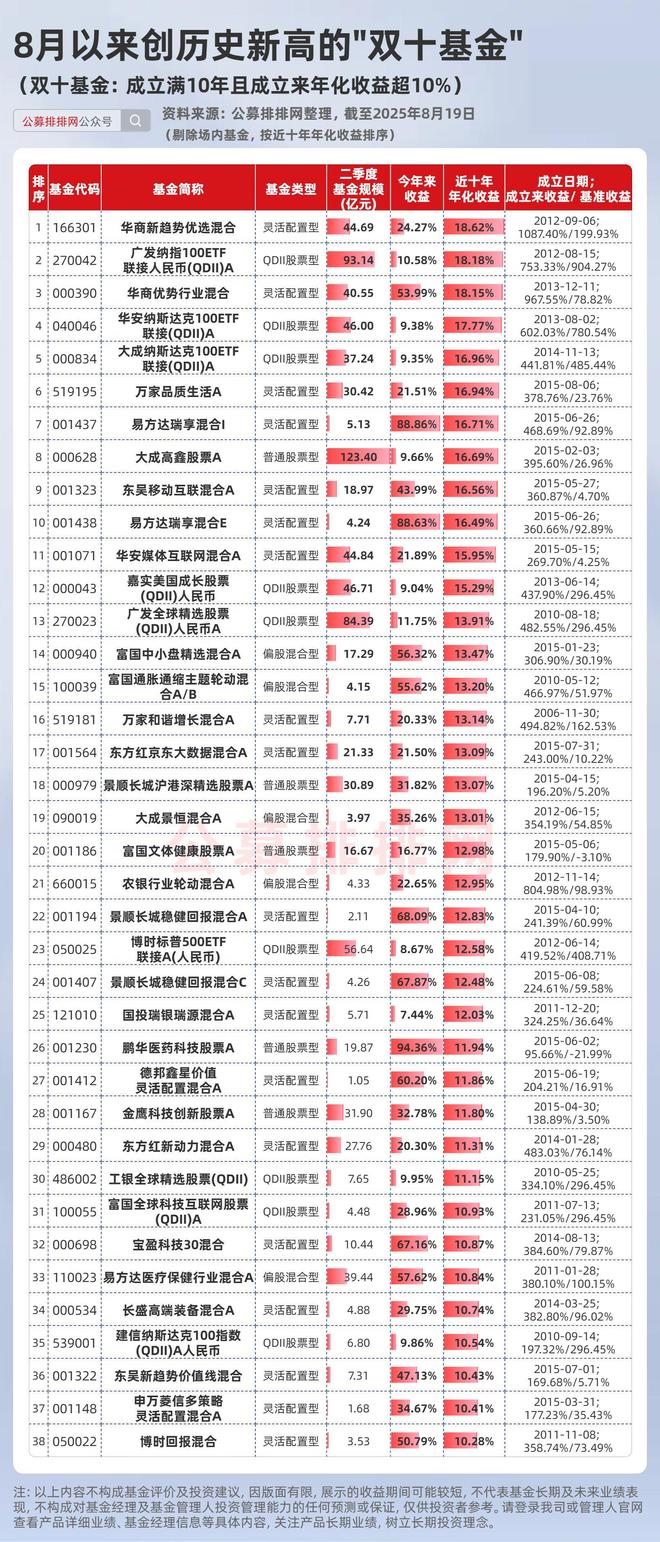 什么是双十基金__双十基金经理有谁
