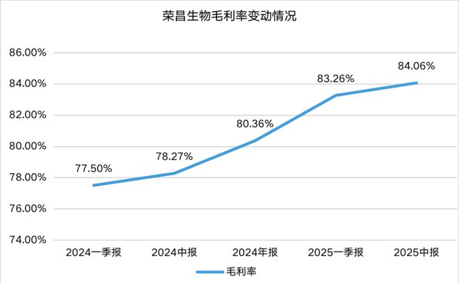 生物节奏自测在线_生物节奏自测曲线图_