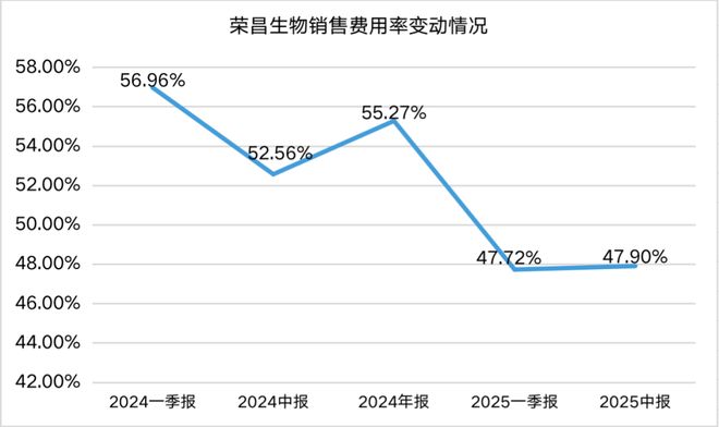 生物节奏自测曲线图_生物节奏自测在线_