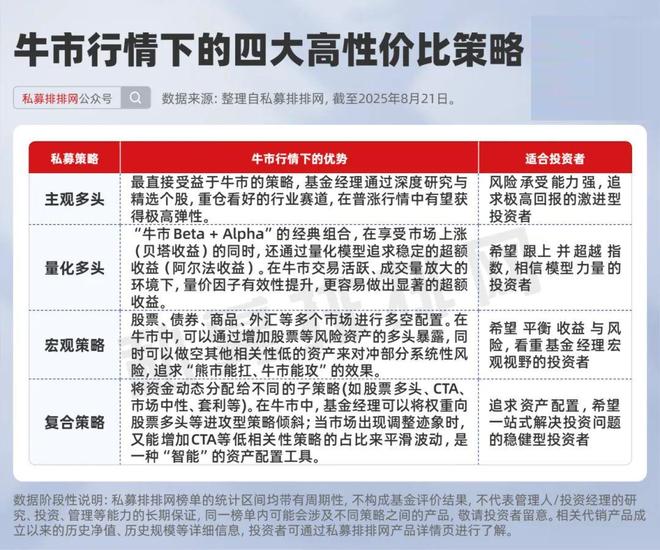 牛市行情下的四大私募捕牛利器！哪种更适合你？|资产配置启示录_牛市行情下的四大私募捕牛利器！哪种更适合你？|资产配置启示录_