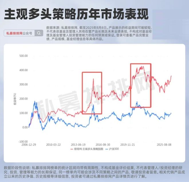 _牛市行情下的四大私募捕牛利器！哪种更适合你？|资产配置启示录_牛市行情下的四大私募捕牛利器！哪种更适合你？|资产配置启示录