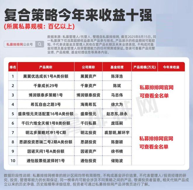 牛市行情下的四大私募捕牛利器！哪种更适合你？|资产配置启示录_牛市行情下的四大私募捕牛利器！哪种更适合你？|资产配置启示录_