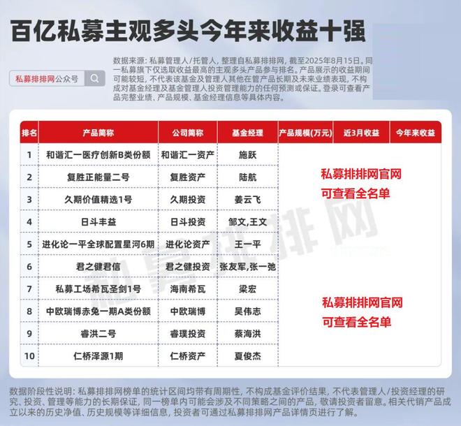 牛市行情下的四大私募捕牛利器！哪种更适合你？|资产配置启示录__牛市行情下的四大私募捕牛利器！哪种更适合你？|资产配置启示录