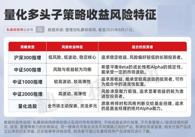 牛市行情下的四大私募捕牛利器！哪种更适合你？|资产配置启示录__牛市行情下的四大私募捕牛利器！哪种更适合你？|资产配置启示录