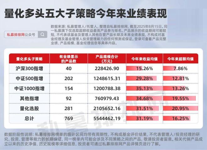 牛市行情下的四大私募捕牛利器！哪种更适合你？|资产配置启示录__牛市行情下的四大私募捕牛利器！哪种更适合你？|资产配置启示录