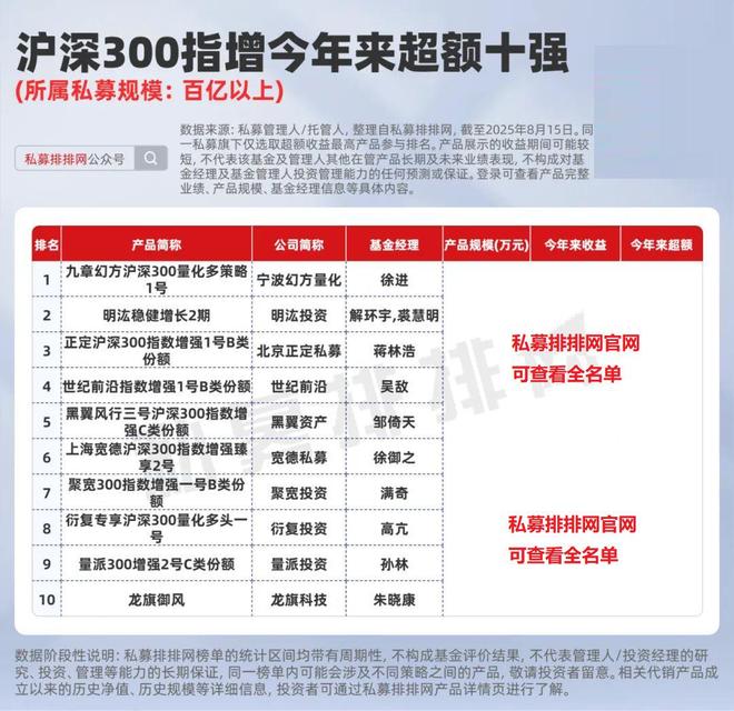 _牛市行情下的四大私募捕牛利器！哪种更适合你？|资产配置启示录_牛市行情下的四大私募捕牛利器！哪种更适合你？|资产配置启示录