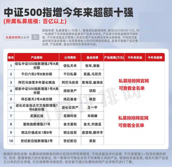 _牛市行情下的四大私募捕牛利器！哪种更适合你？|资产配置启示录_牛市行情下的四大私募捕牛利器！哪种更适合你？|资产配置启示录