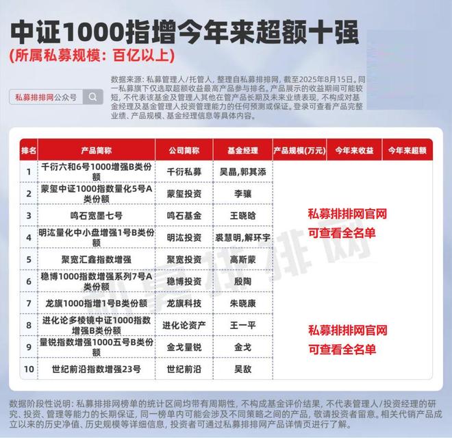 牛市行情下的四大私募捕牛利器！哪种更适合你？|资产配置启示录_牛市行情下的四大私募捕牛利器！哪种更适合你？|资产配置启示录_