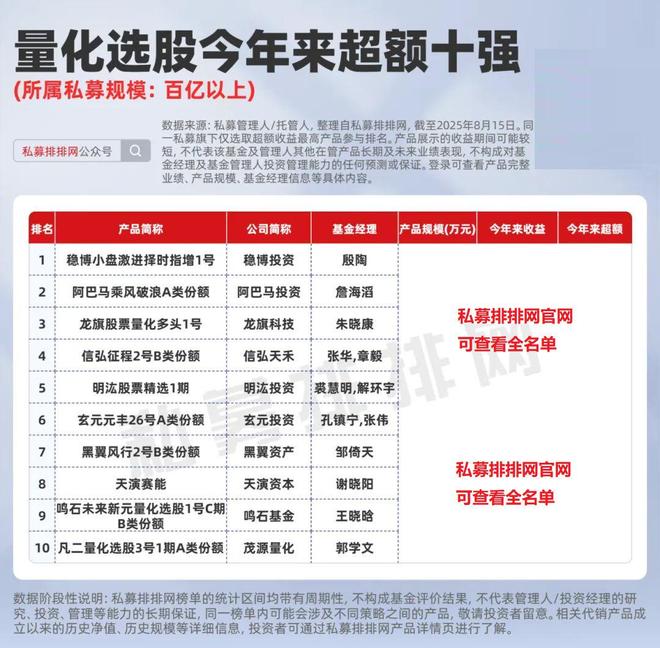 牛市行情下的四大私募捕牛利器！哪种更适合你？|资产配置启示录_牛市行情下的四大私募捕牛利器！哪种更适合你？|资产配置启示录_