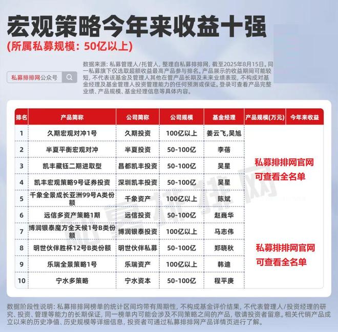 牛市行情下的四大私募捕牛利器！哪种更适合你？|资产配置启示录__牛市行情下的四大私募捕牛利器！哪种更适合你？|资产配置启示录