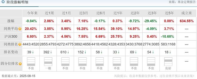 华安基金万建军旗下基金规模4年从73亿降至22.99亿__华安基金万建军旗下基金规模4年从73亿降至22.99亿