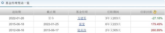 _华安基金万建军旗下基金规模4年从73亿降至22.99亿_华安基金万建军旗下基金规模4年从73亿降至22.99亿