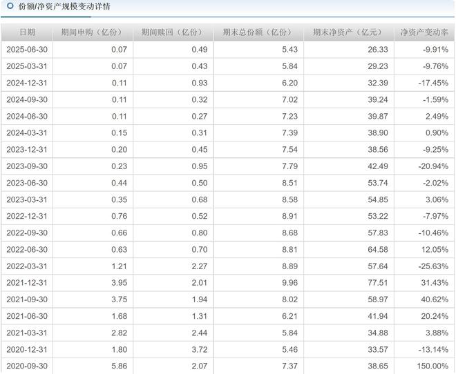 _华安基金万建军旗下基金规模4年从73亿降至22.99亿_华安基金万建军旗下基金规模4年从73亿降至22.99亿