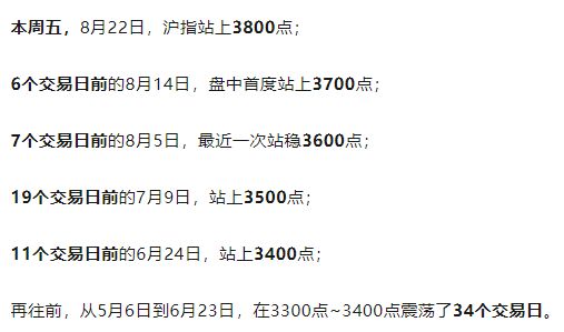 冲高回落最低点收盘__冲高回落尾盘拉升