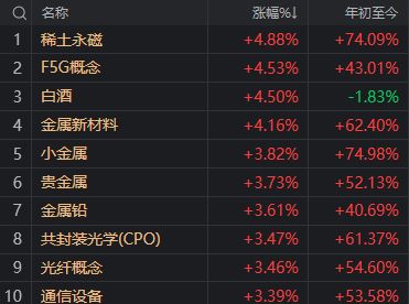 冲高回落尾盘拉升__冲高回落最低点收盘