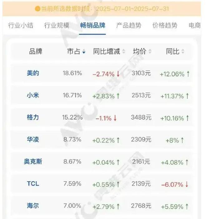 _雷军和董明珠对赌谁赢了_格力小米雷军回应