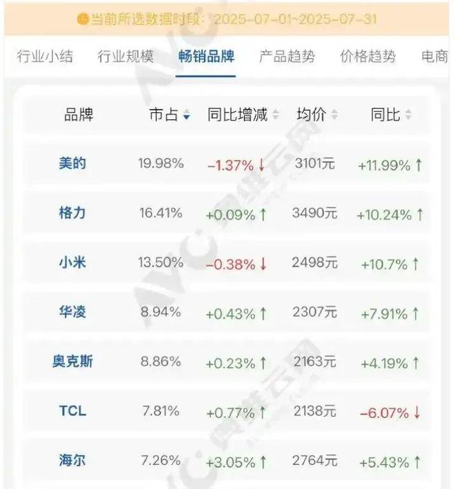 _雷军和董明珠对赌谁赢了_格力小米雷军回应