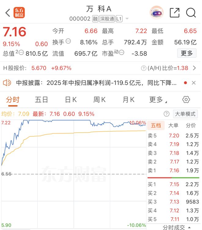 万科涨停原因_万科涨停是什么意思_