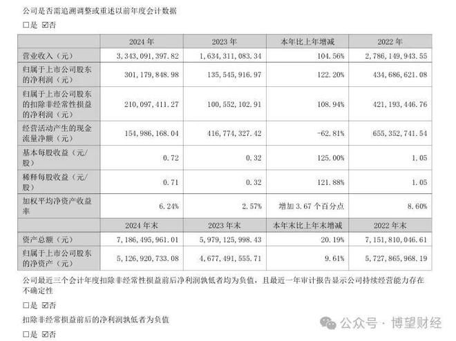 西部资源股价会翻倍吗__2021京东方股价翻倍