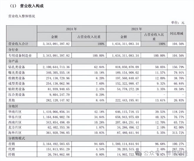 _2021京东方股价翻倍_西部资源股价会翻倍吗