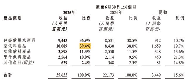 _农夫山山泉有点甜第二部下载_农夫山泉重启