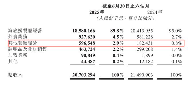 _海底捞找兼职_海底捞兼职多少钱一个月
