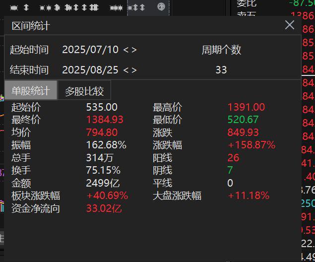 茅台原始股一块钱__茅台元和酒厂官方网站