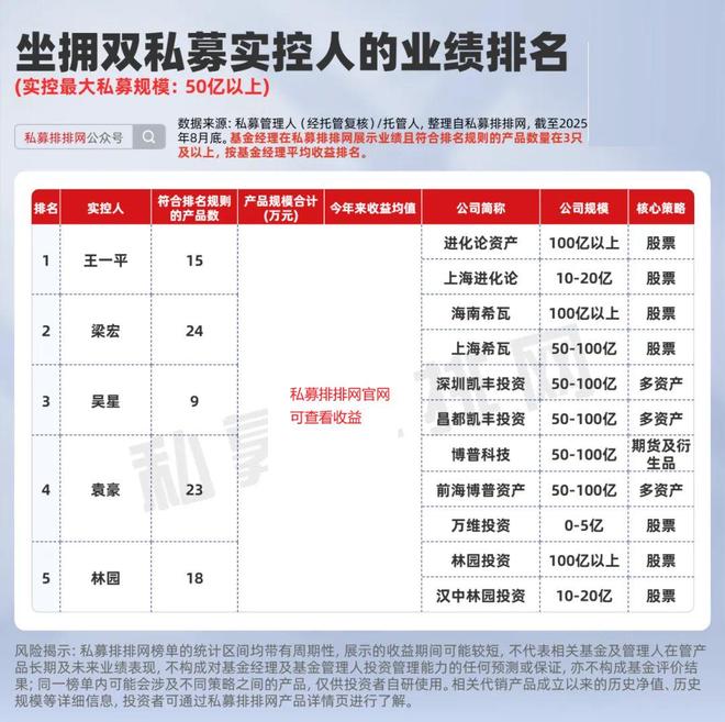 股票发行的公募与私募__公募私募隔离