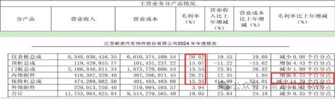 哪个基金重仓紫光股份__基金重仓和社保重仓
