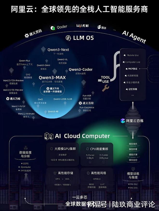 阿里云成功_阿里云做什么用_