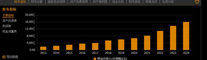 美力科技如何将营收扩大4倍,并已“卯牢”下一个风口?__美力科技如何将营收扩大4倍,并已“卯牢”下一个风口?